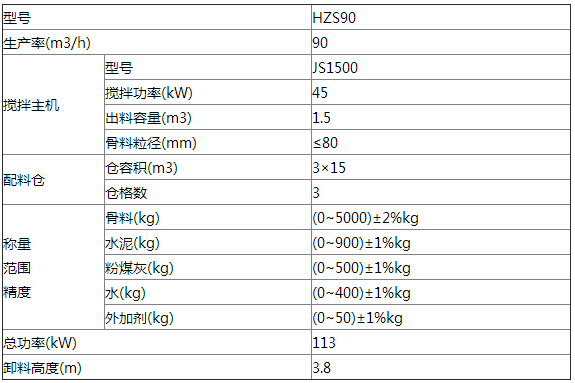 90攪拌站技術(shù)參數(shù).png